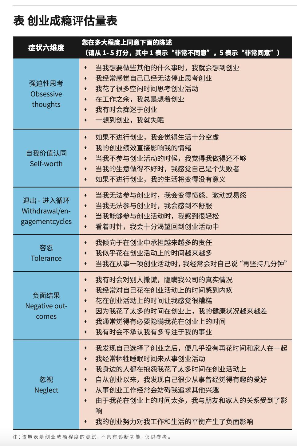 _ 创业成瘾者特征 _91创业网信息可信吗